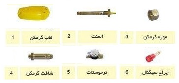 اجزاء تشکیل دهنده گرمکن گاز CO2